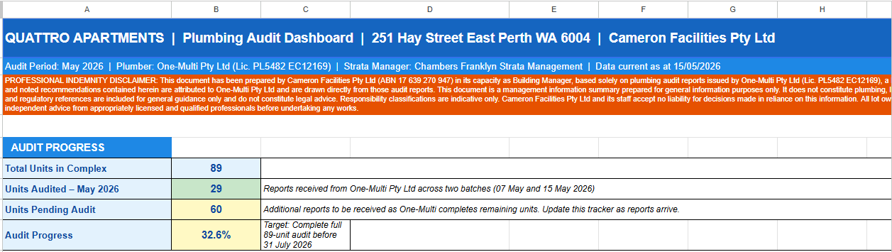 auditdashboard Cameron Facilities plumbing audit dashboard for Quattro Apartments East Perth showing 29 of 89 units audited with risk distribution across critical, high, medium and low categories, prepared May 2026.